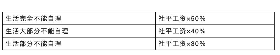 2023版：工伤认定流程及赔偿最新标准3.png