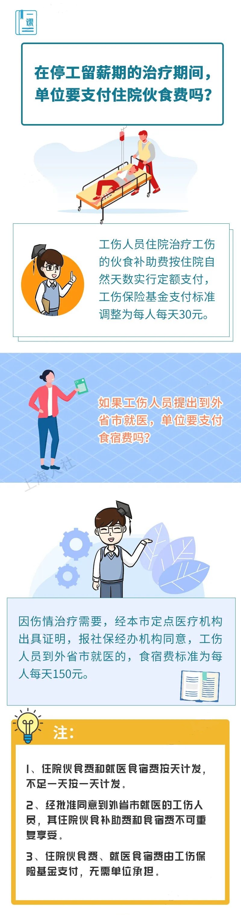 在停工留薪期的治疗期间，单位要支付住院伙食费吗？.jpg