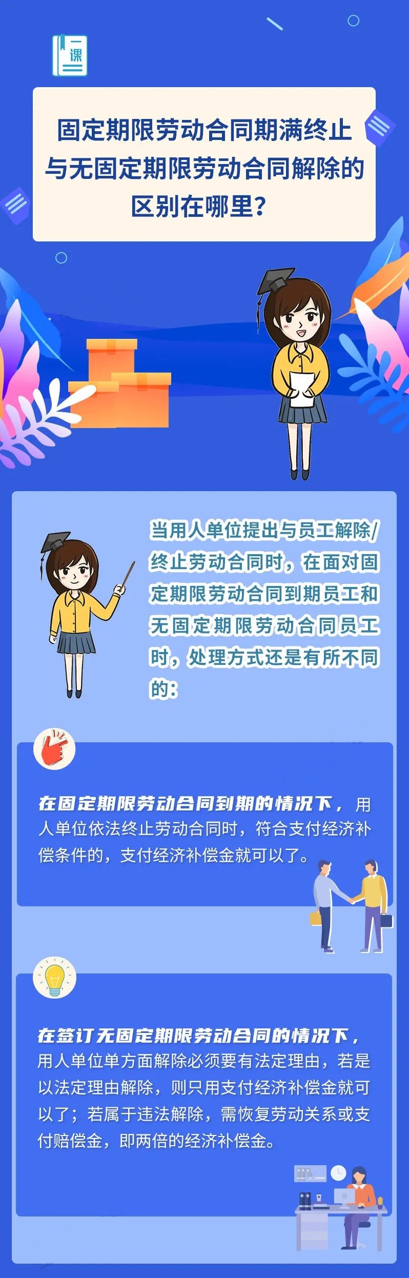 固定期限劳动合同期满终止与无固定期限劳动合同解除的区别在哪里.jpg