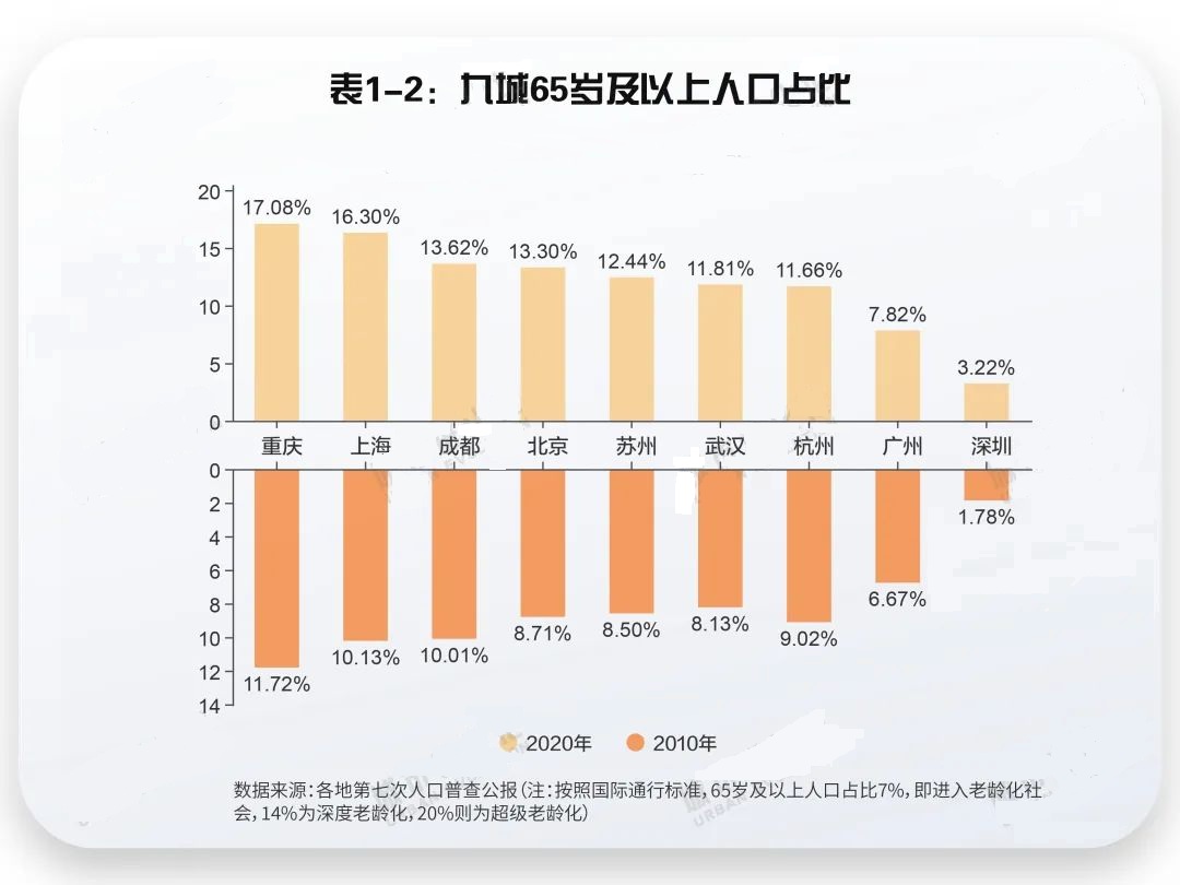 塔尖启城：“2万亿俱乐部”劳动人口可持续竞争力报告发布1.jpg