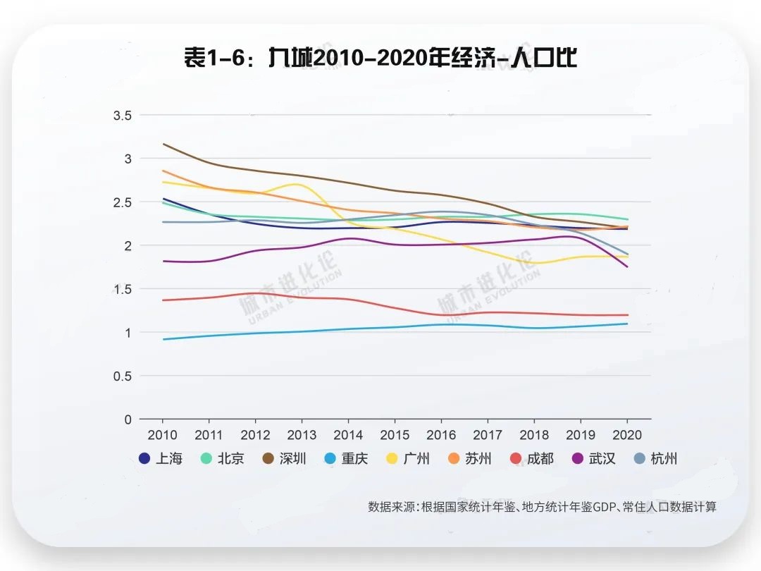 塔尖启城：“2万亿俱乐部”劳动人口可持续竞争力报告发布2.jpg