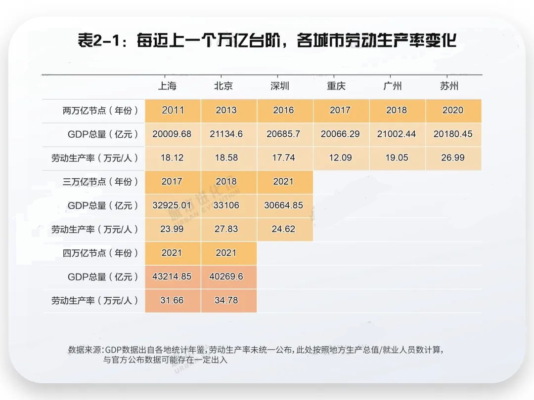 塔尖启城：“2万亿俱乐部”劳动人口可持续竞争力报告发布3.jpg