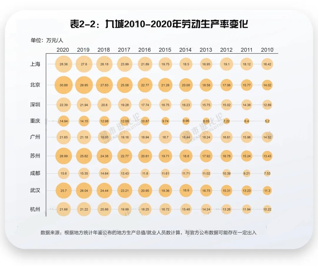 塔尖启城：“2万亿俱乐部”劳动人口可持续竞争力报告发布4.jpg