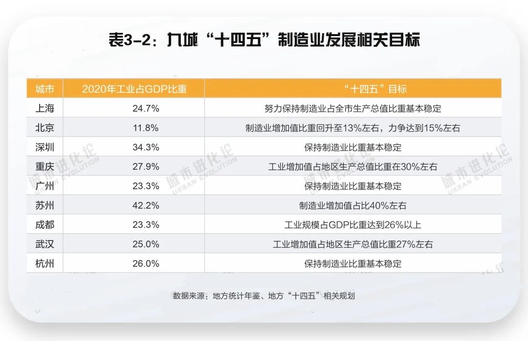 塔尖启城：“2万亿俱乐部”劳动人口可持续竞争力报告发布5.jpg