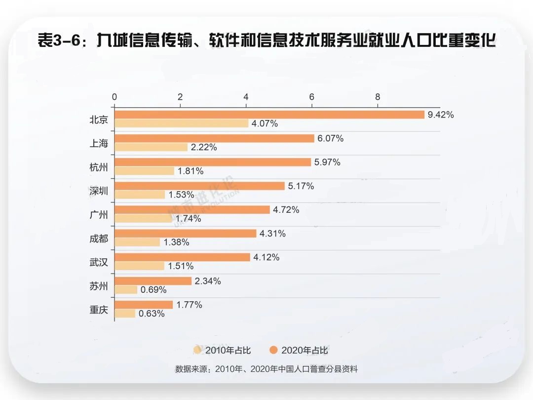 塔尖启城：“2万亿俱乐部”劳动人口可持续竞争力报告发布6.jpg