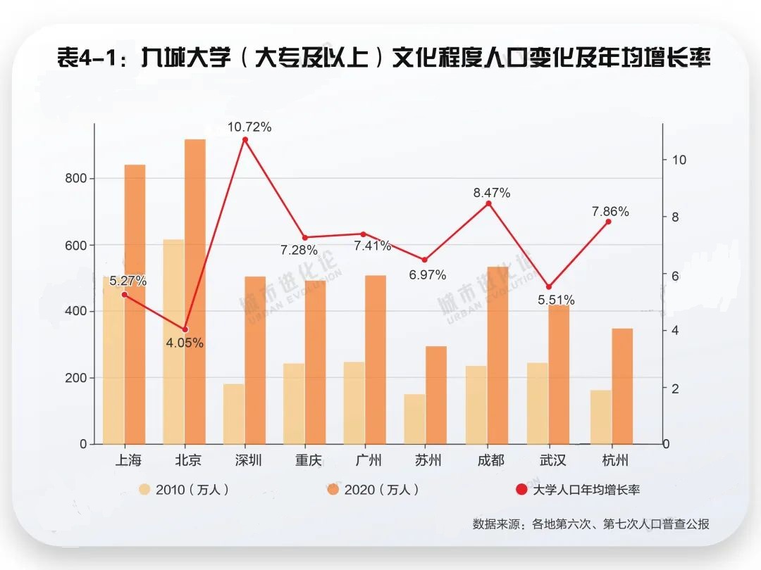 塔尖启城：“2万亿俱乐部”劳动人口可持续竞争力报告发布7.jpg