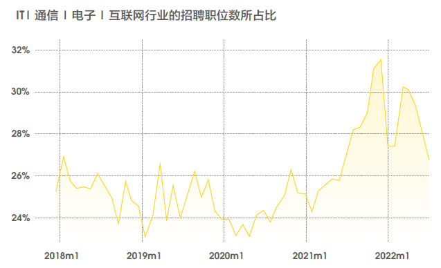 新兴职业涌现，零工经济和线上娱乐职位数翻2番1.png