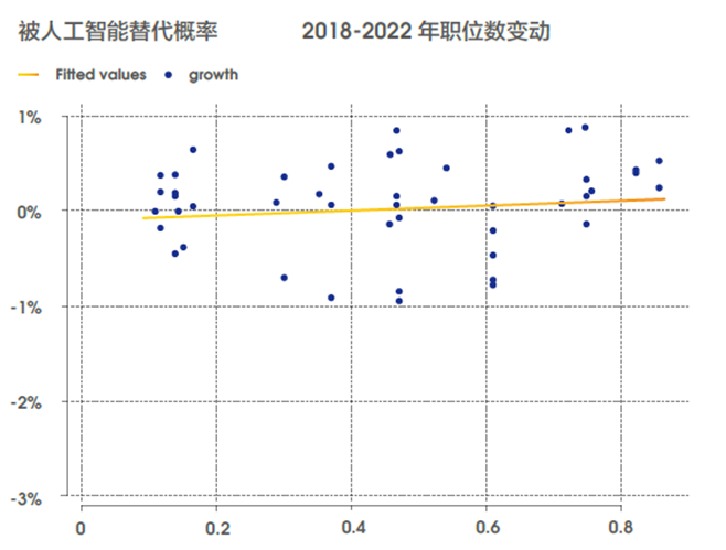 新兴职业涌现，零工经济和线上娱乐职位数翻2番11.png