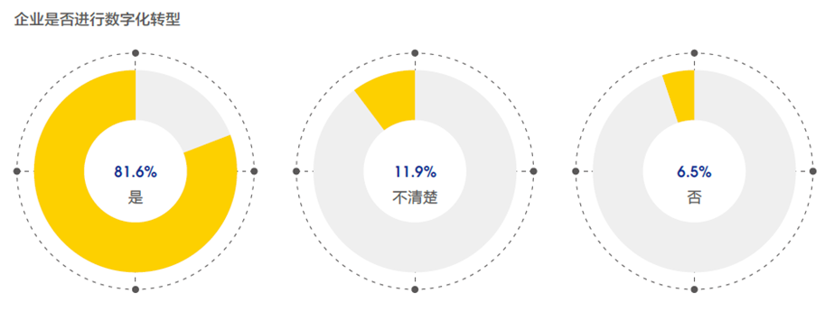 新兴职业涌现，零工经济和线上娱乐职位数翻2番15.png