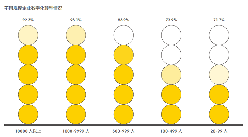 新兴职业涌现，零工经济和线上娱乐职位数翻2番16.png