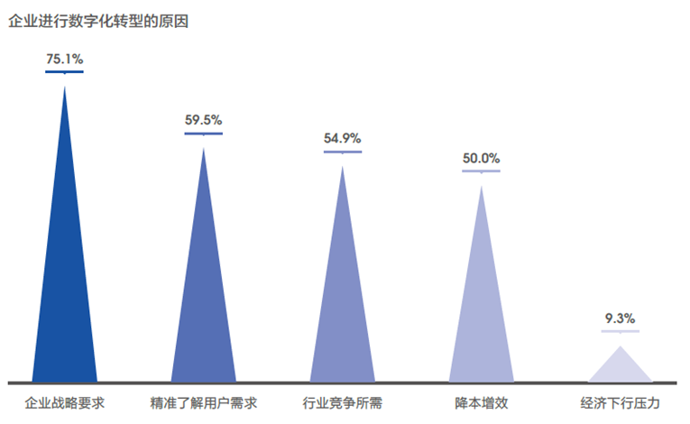 新兴职业涌现，零工经济和线上娱乐职位数翻2番18.png