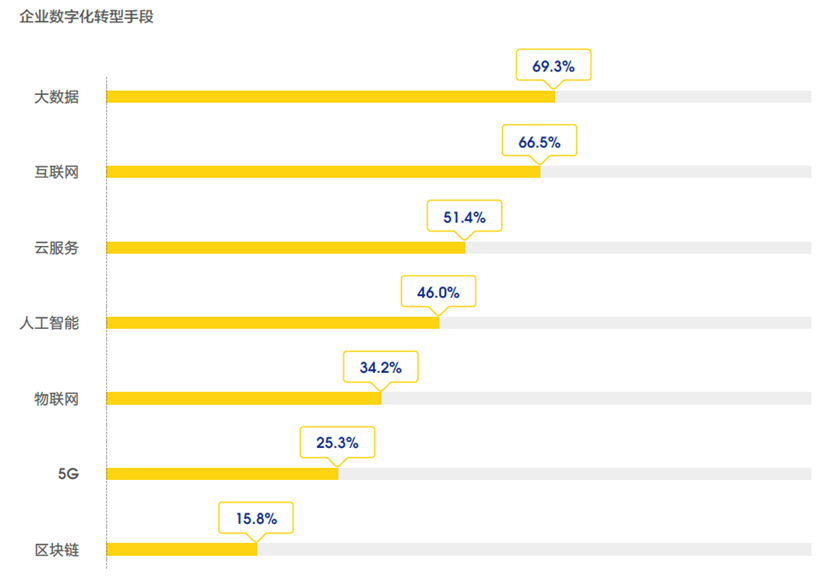 新兴职业涌现，零工经济和线上娱乐职位数翻2番19.png