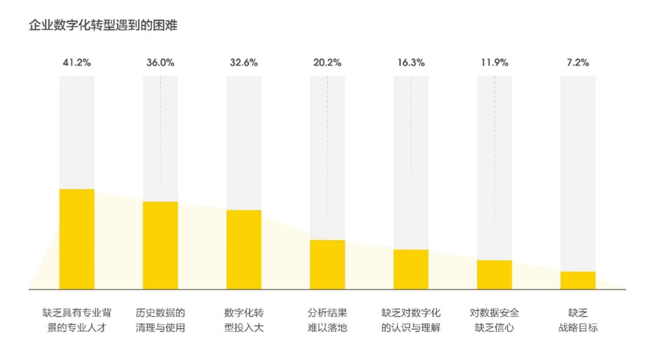 新兴职业涌现，零工经济和线上娱乐职位数翻2番20.png