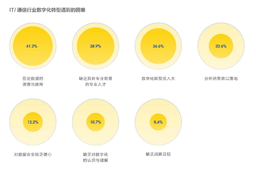 新兴职业涌现，零工经济和线上娱乐职位数翻2番21.png