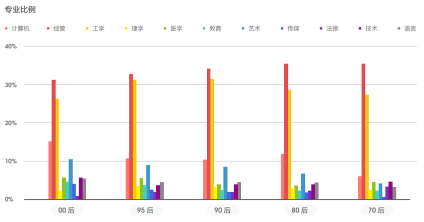 新兴职业涌现，零工经济和线上娱乐职位数翻2番24.png