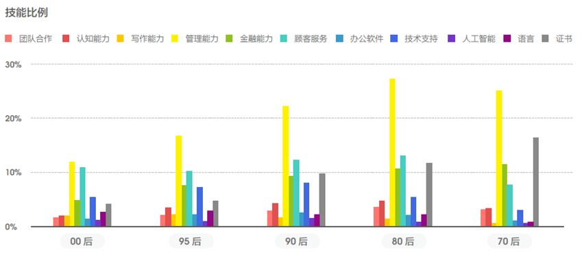 新兴职业涌现，零工经济和线上娱乐职位数翻2番25.png