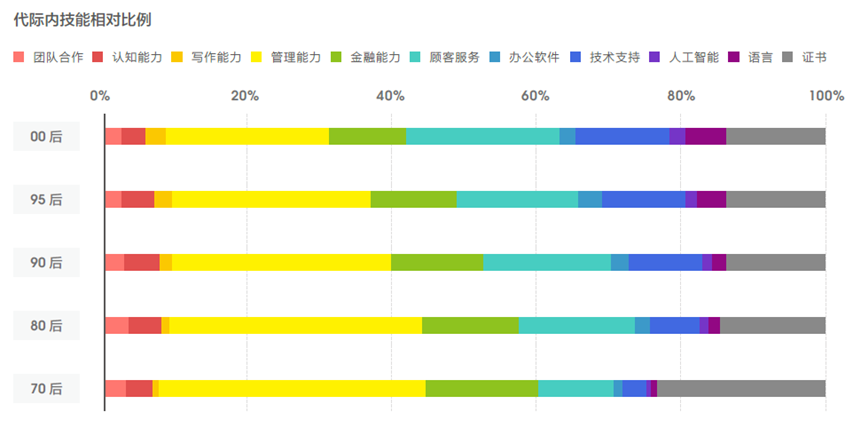 新兴职业涌现，零工经济和线上娱乐职位数翻2番26.png