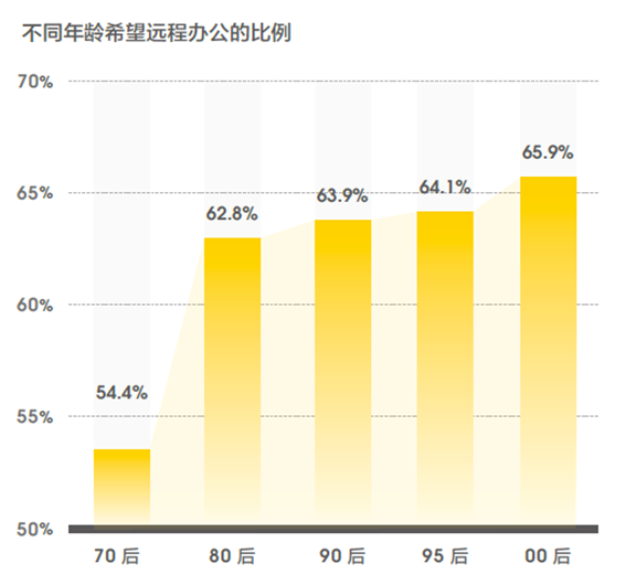 新兴职业涌现，零工经济和线上娱乐职位数翻2番27.png