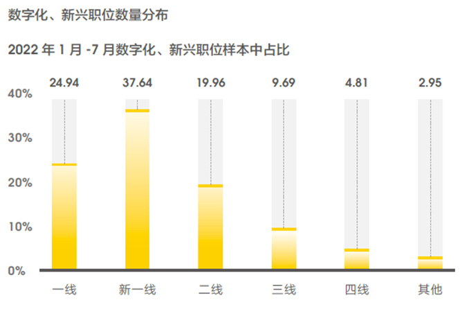 新兴职业涌现，零工经济和线上娱乐职位数翻2番30.png