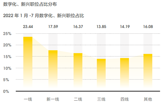 新兴职业涌现，零工经济和线上娱乐职位数翻2番31.png