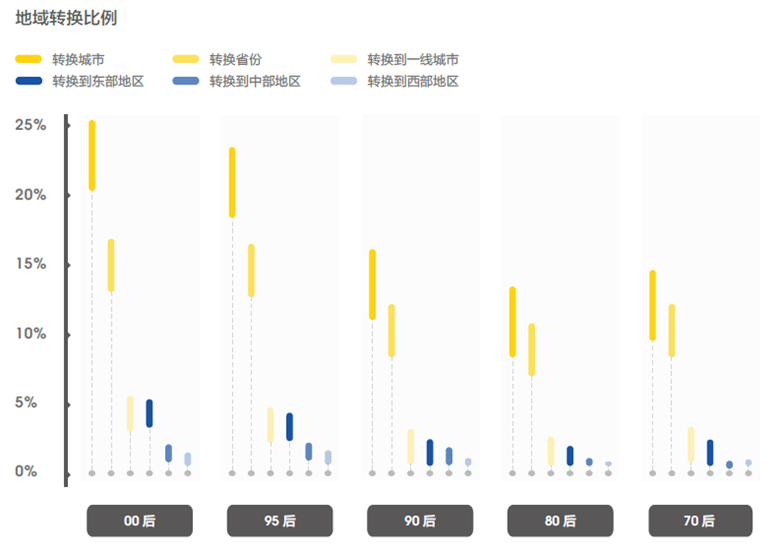 新兴职业涌现，零工经济和线上娱乐职位数翻2番32.png