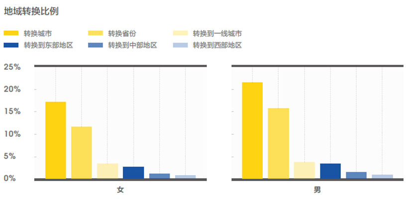 新兴职业涌现，零工经济和线上娱乐职位数翻2番33.png