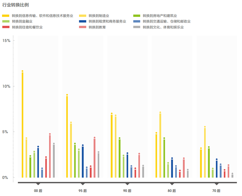 新兴职业涌现，零工经济和线上娱乐职位数翻2番35.png