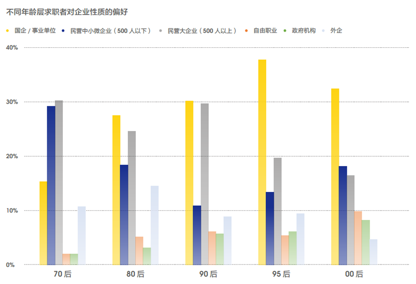 新兴职业涌现，零工经济和线上娱乐职位数翻2番38.png