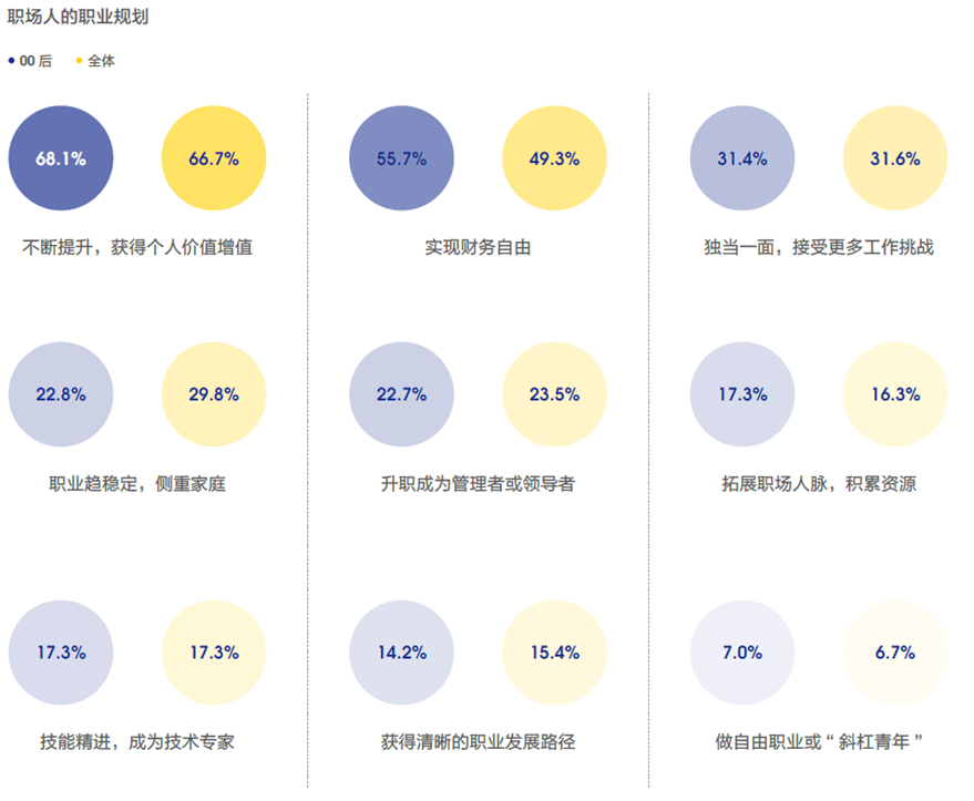 新兴职业涌现，零工经济和线上娱乐职位数翻2番39.png