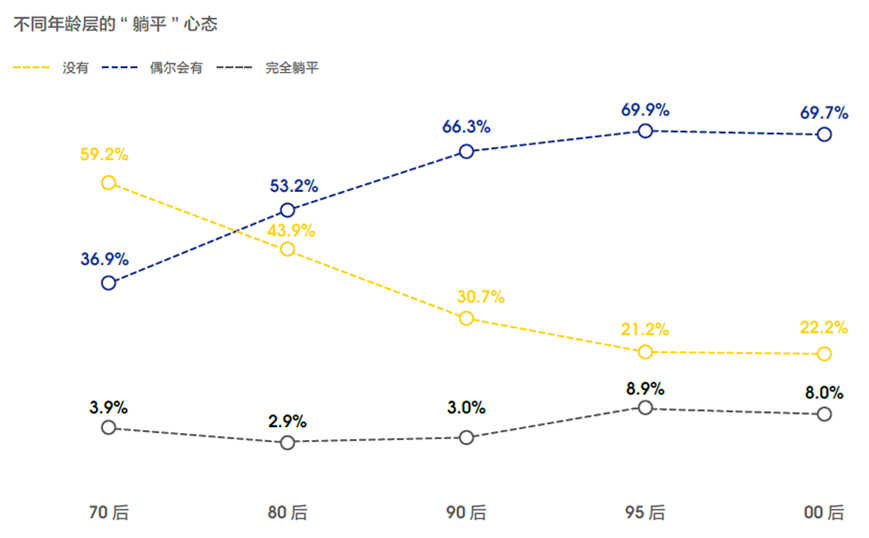 新兴职业涌现，零工经济和线上娱乐职位数翻2番41.png