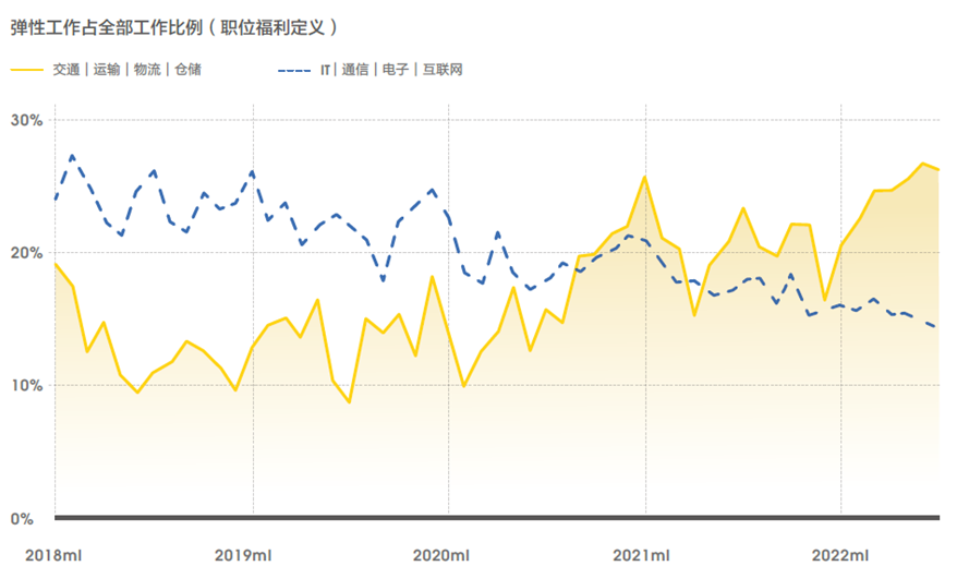 新兴职业涌现，零工经济和线上娱乐职位数翻2番43.png