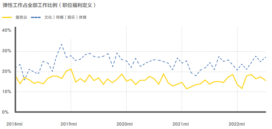 新兴职业涌现，零工经济和线上娱乐职位数翻2番44.png