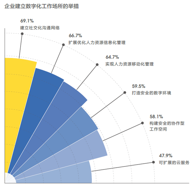 新兴职业涌现，零工经济和线上娱乐职位数翻2番46.png