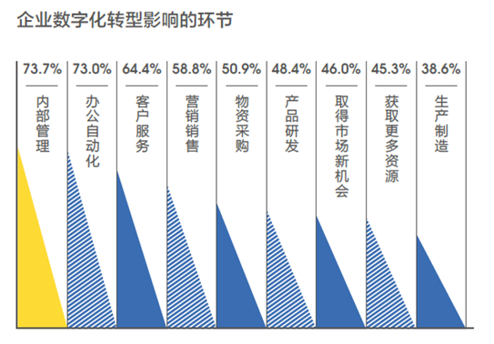 新兴职业涌现，零工经济和线上娱乐职位数翻2番47.png