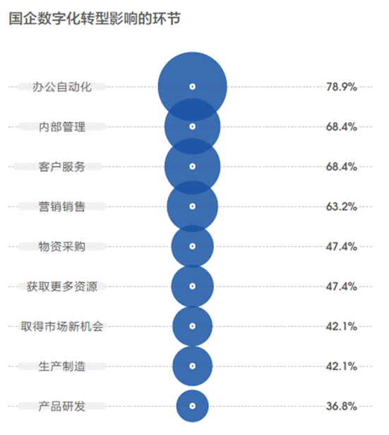 新兴职业涌现，零工经济和线上娱乐职位数翻2番48.png