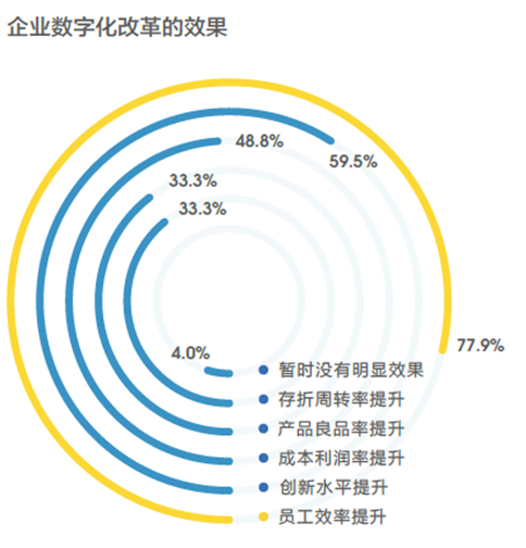 新兴职业涌现，零工经济和线上娱乐职位数翻2番49.png