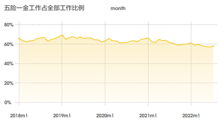 新兴职业涌现，零工经济和线上娱乐职位数翻2番50.png