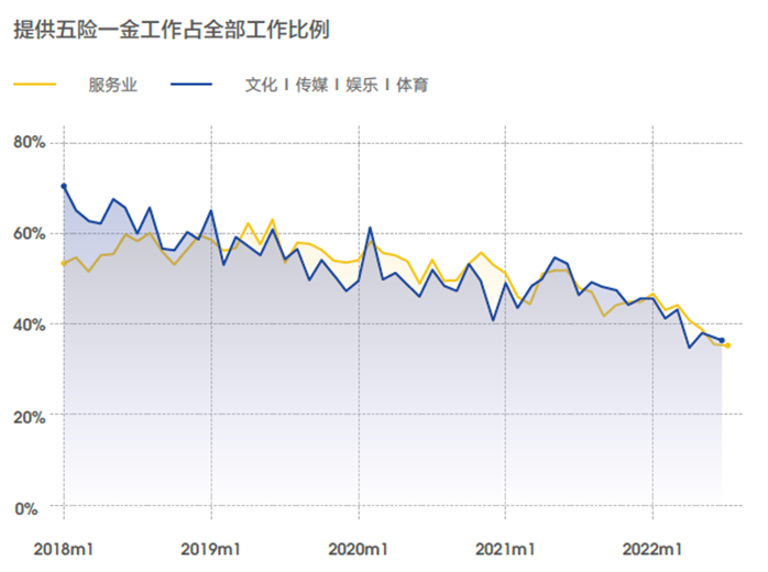 新兴职业涌现，零工经济和线上娱乐职位数翻2番52.png