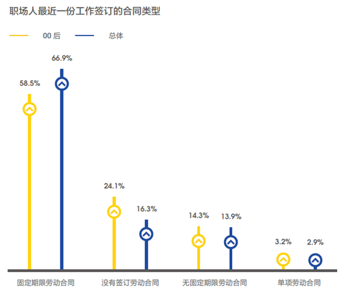 新兴职业涌现，零工经济和线上娱乐职位数翻2番53.png