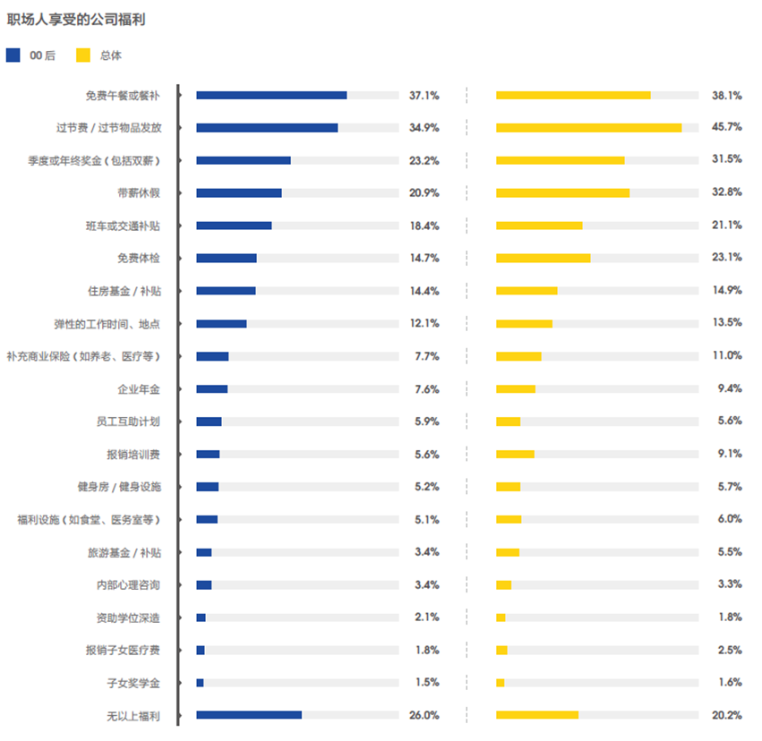 新兴职业涌现，零工经济和线上娱乐职位数翻2番55.png