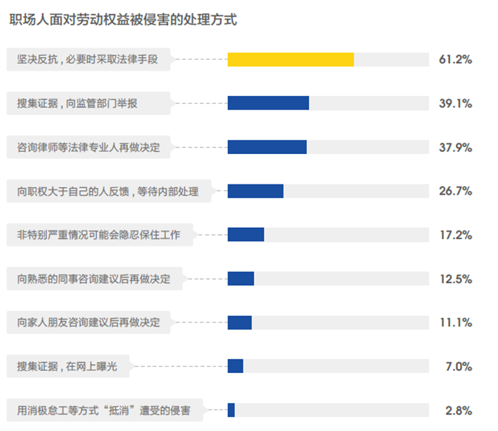 新兴职业涌现，零工经济和线上娱乐职位数翻2番56.png