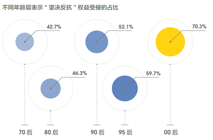 新兴职业涌现，零工经济和线上娱乐职位数翻2番57.png