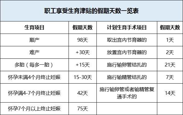 人社局再次官宣：严格执行婚假、产假、育儿假2.png