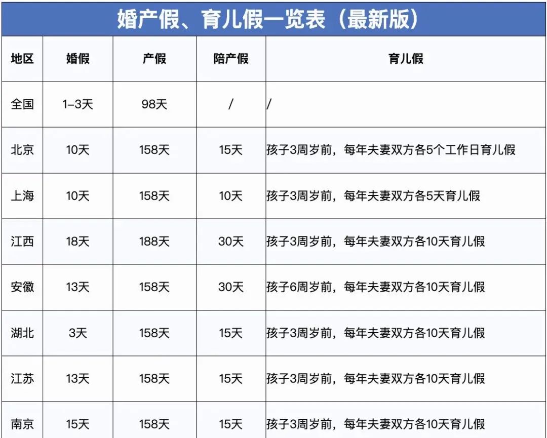 人社局再次官宣：严格执行婚假、产假、育儿假3.jpg