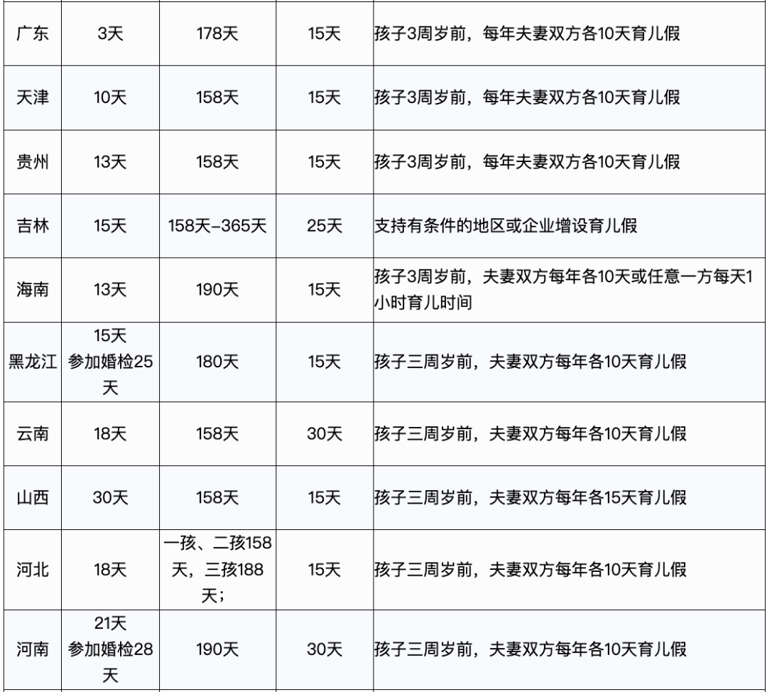 人社局再次官宣：严格执行婚假、产假、育儿假4.png