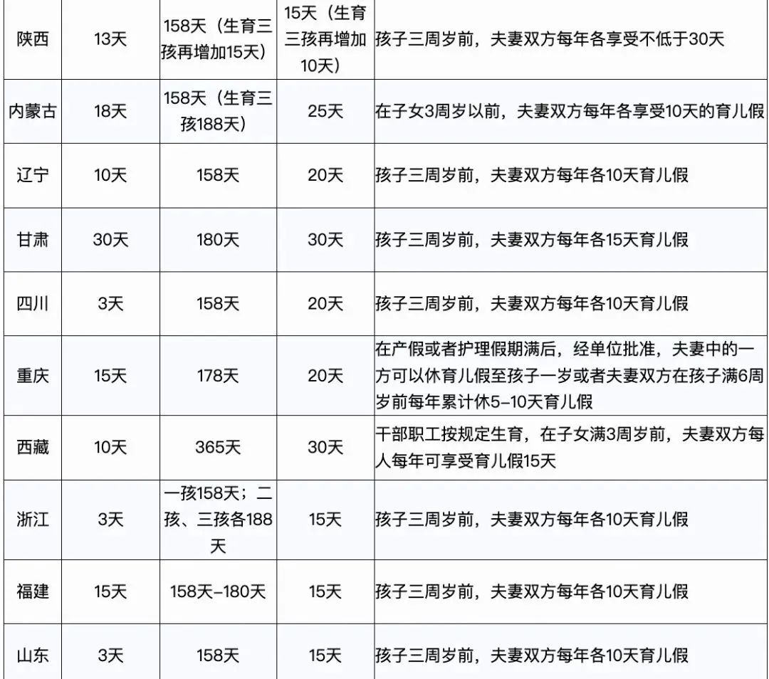 人社局再次官宣：严格执行婚假、产假、育儿假5.jpg