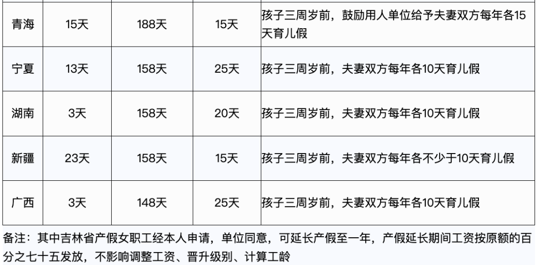 人社局再次官宣：严格执行婚假、产假、育儿假6.png