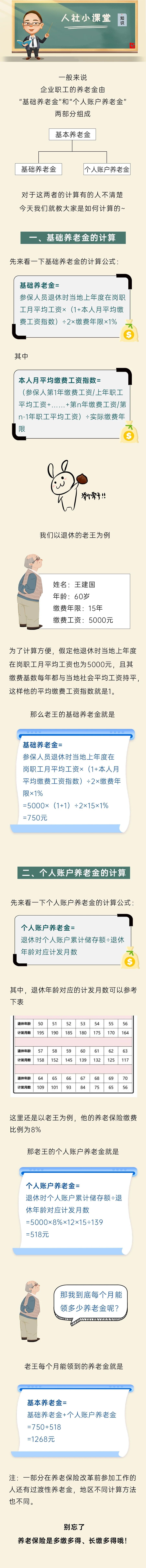 官方发布：退休后可拿多少养老金？这样来算！1.jpg