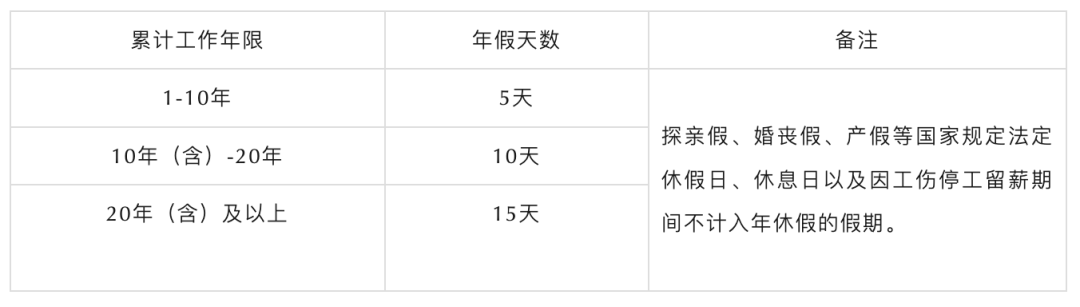 2023最新版：病、事、婚、产、年休假等6类假期工资计算方法5.png