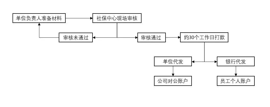 官方明确：2023年5月15日起，生育津贴这样领！3.jpg